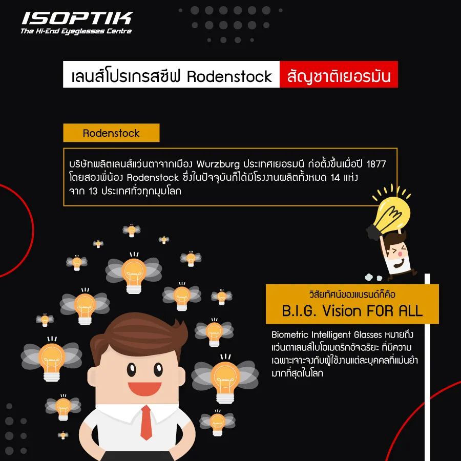 เลนส์โปรเกรสซีฟ Rodenstock มองเห็นชัดทุกระยะสายตาอย่างแม่นยำ !