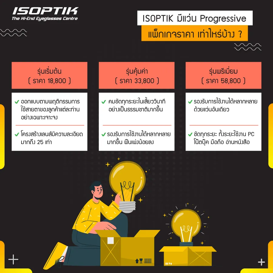 ตัดแว่น Progressive ราคา