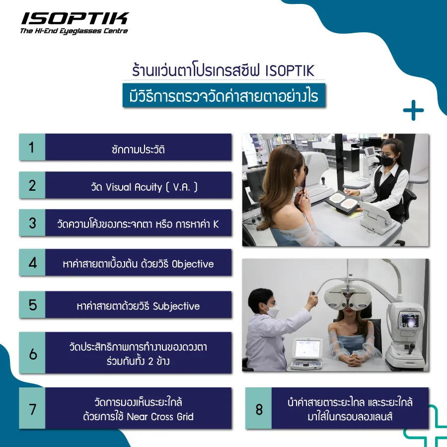 เรียนรู้การวัดค่าสายตากับ ร้านแว่นตาโปรเกรสซีฟ ISOPTIK
