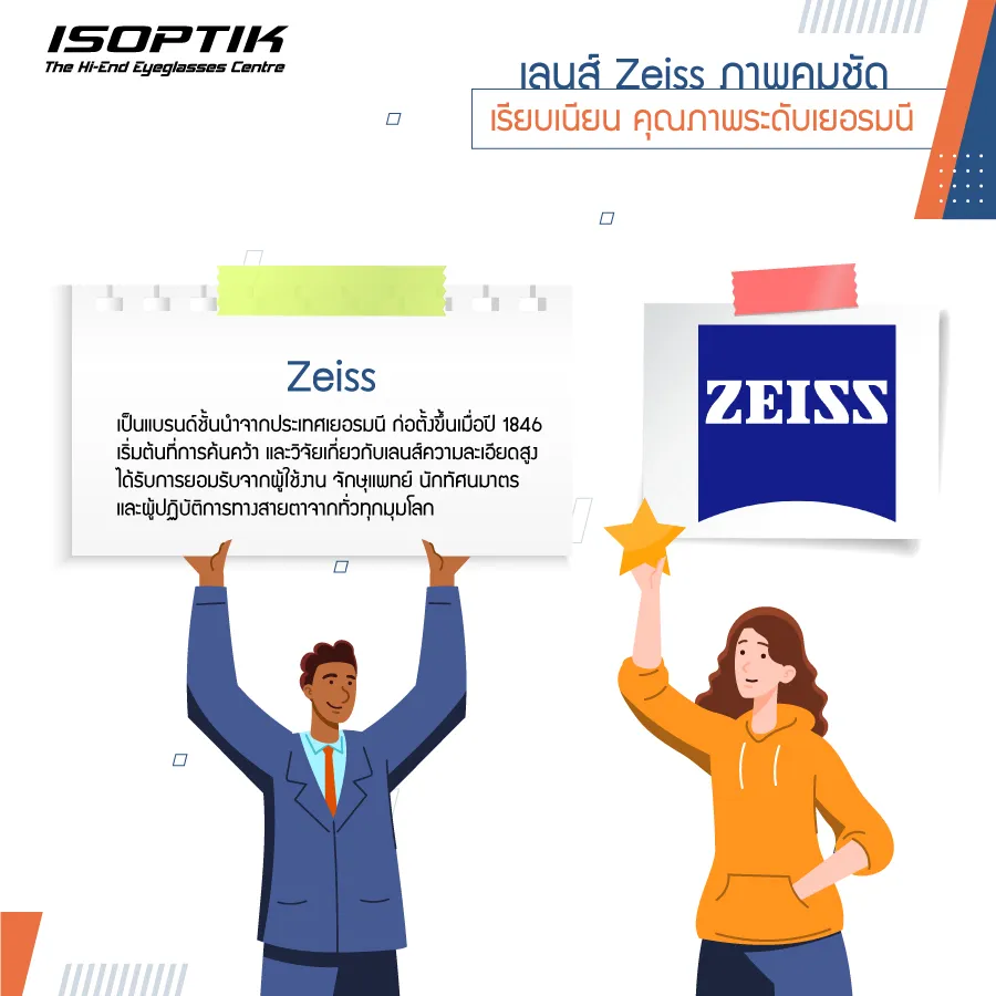 เลนส์ Zeiss ราคา