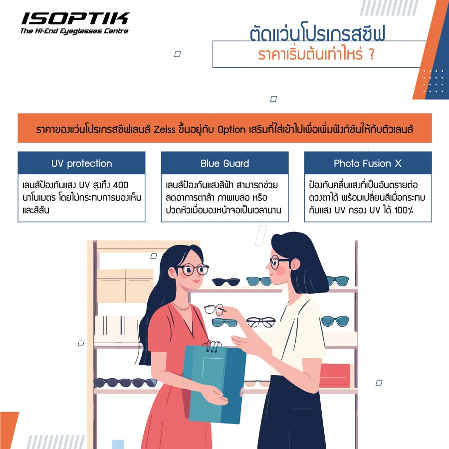 เลนส์ Zeiss ราคา