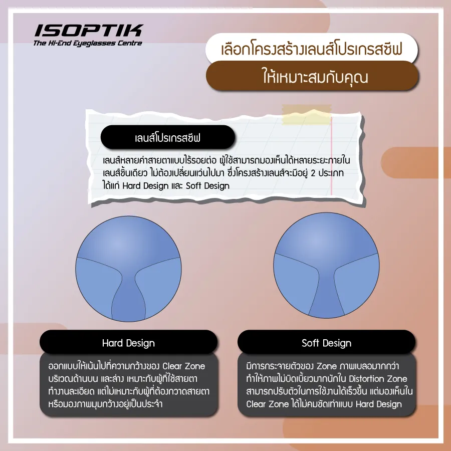 ยี่ห้อเลนส์โปรเกรสซีฟ มีผลต่อการใช้งานหรือไม่ ?
