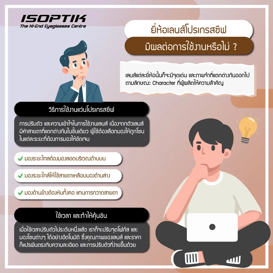 ยี่ห้อเลนส์โปรเกรสซีฟ