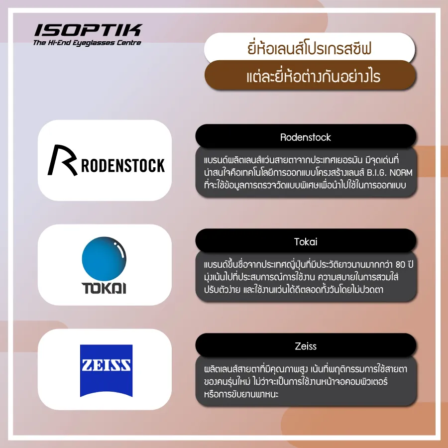 ยี่ห้อเลนส์โปรเกรสซีฟ