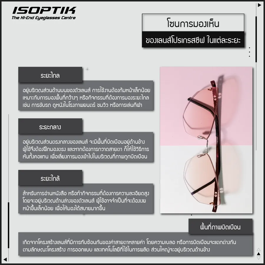 เลนส์โปรเกรสซีฟ Rodenstock