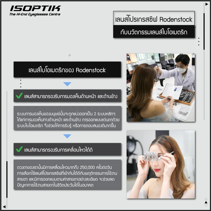 เลนส์โปรเกรสซีฟ Rodenstock