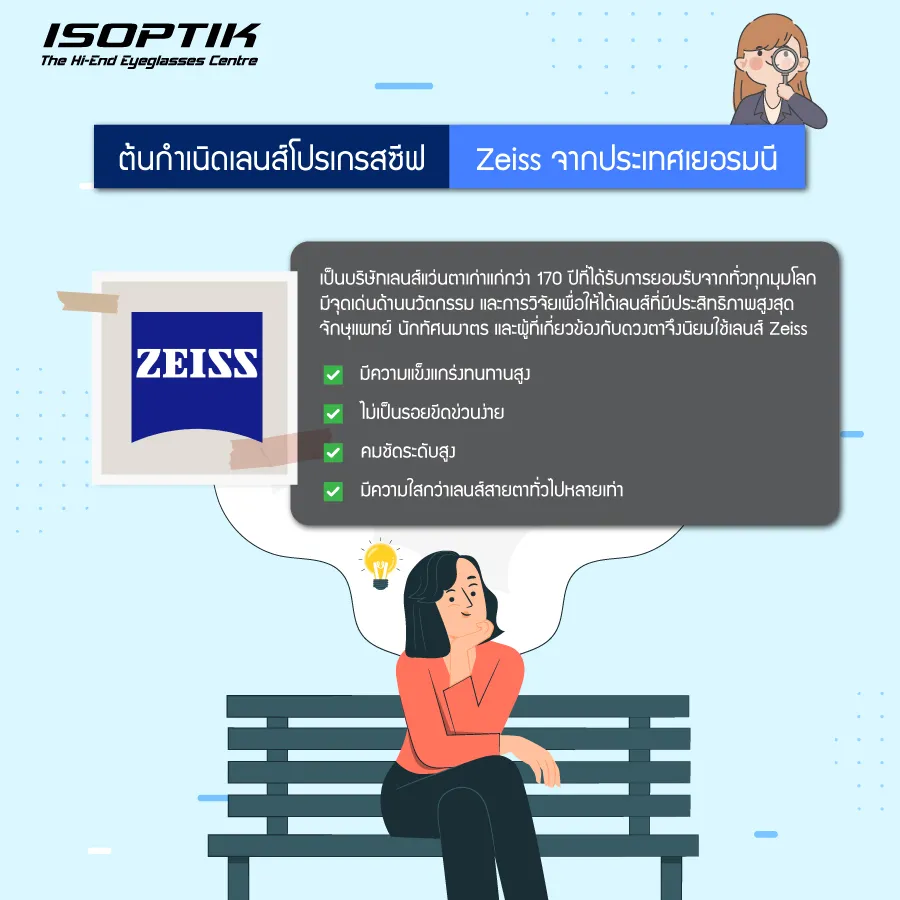 เลนส์โปรเกรสซีฟ zeiss