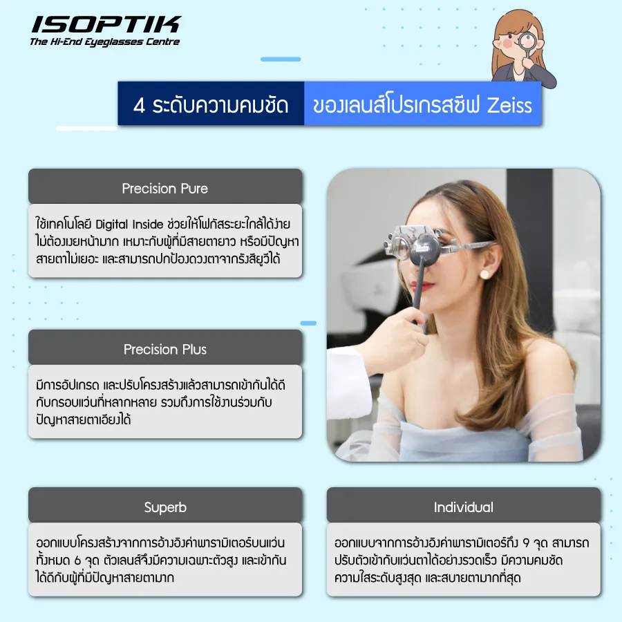 เลนส์โปรเกรสซีฟ zeiss