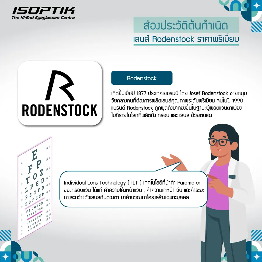 เลนส์ Rodenstock ราคา