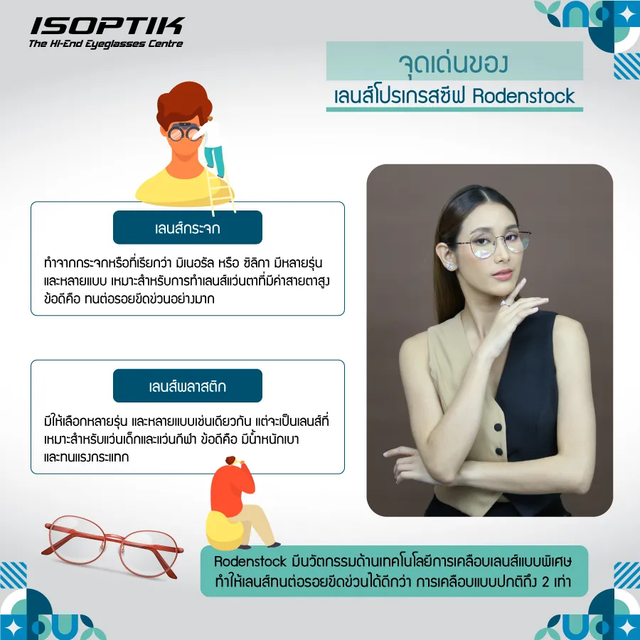 เลนส์ Rodenstock ราคา