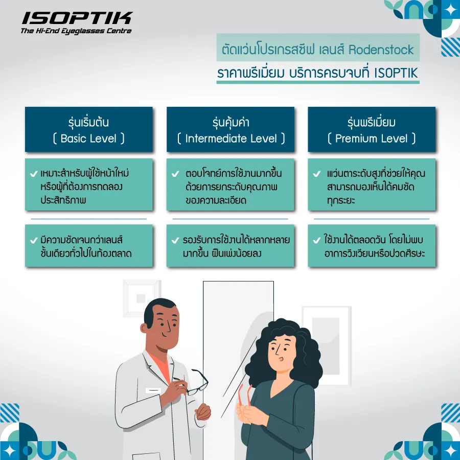 เลนส์ Rodenstock ราคา