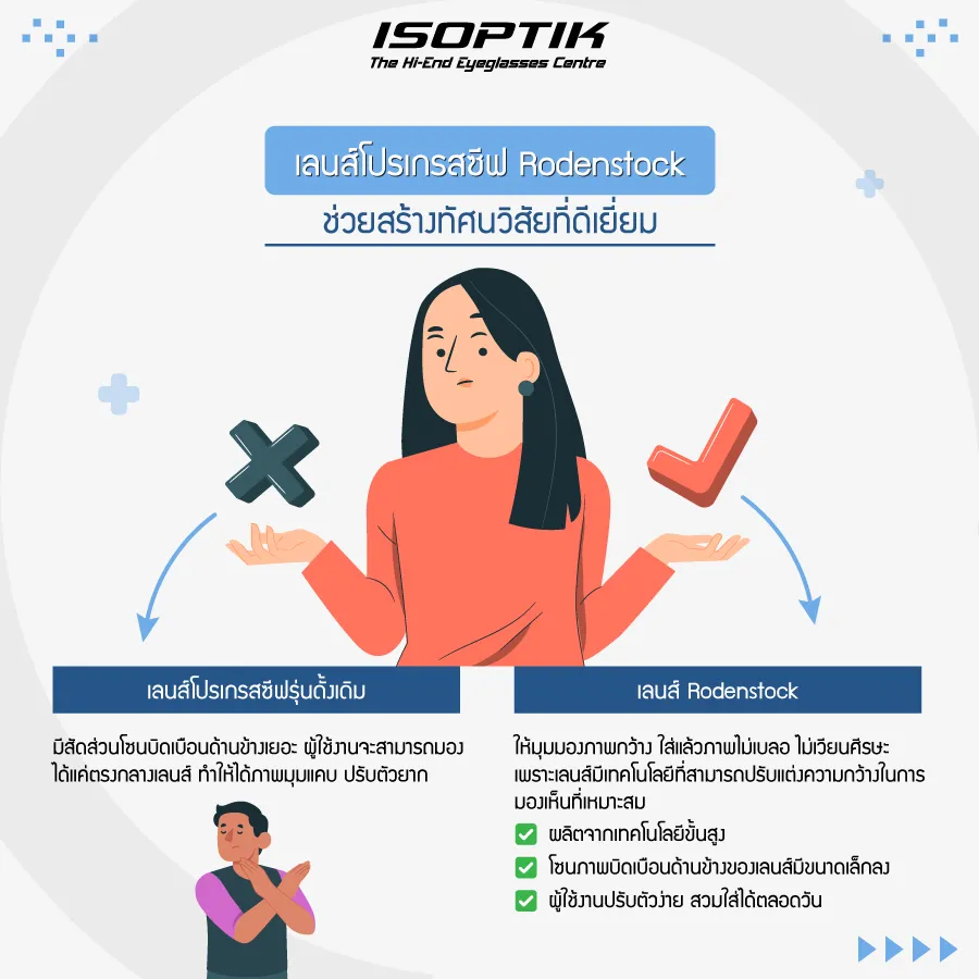 ตัดแว่นโปรเกรสซีฟ เลนส์ Rodenstock ดีไหม ? ISOPTIK มีคำตอบ