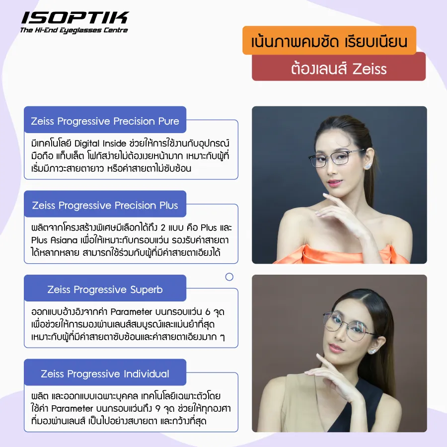 เลนส์ Zeiss