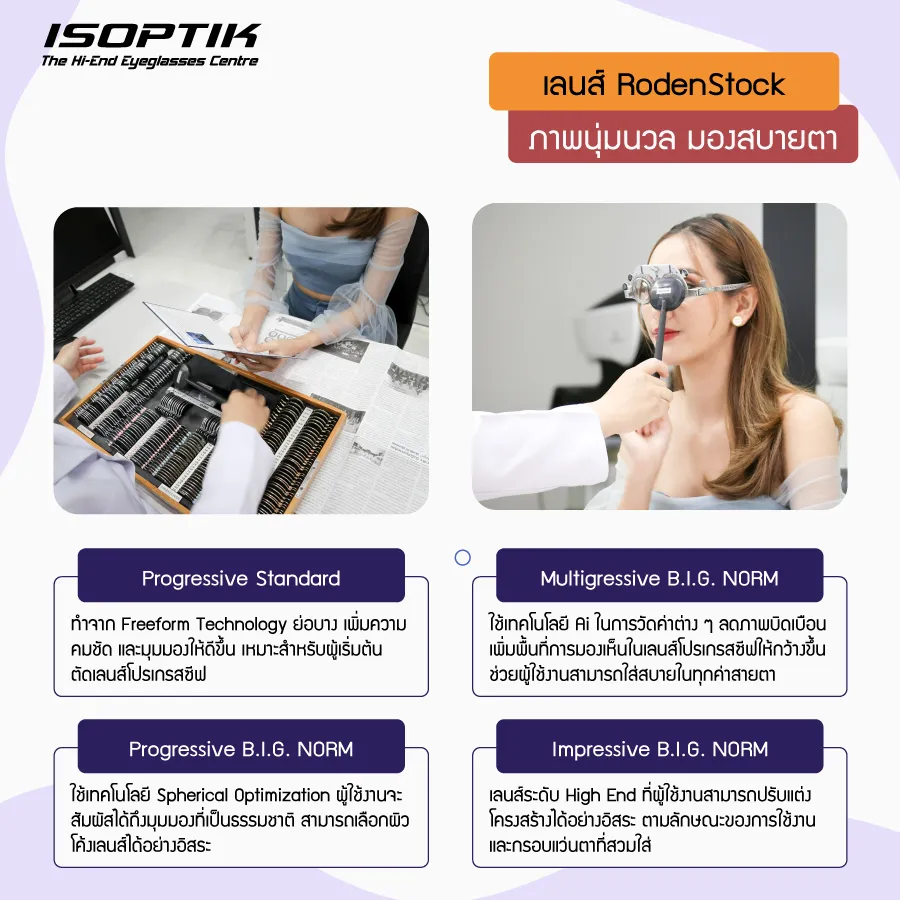 เลนส์ Rodenstock