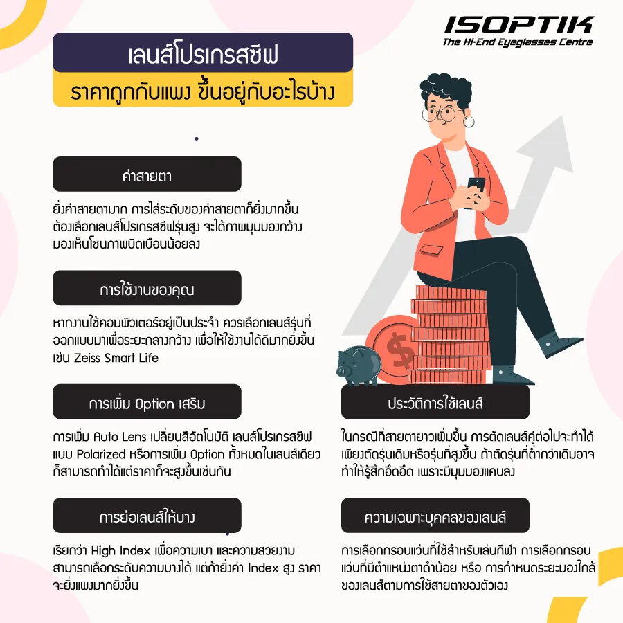 ตัดแว่นเลือก เลนส์โปรเกรสซีฟ Zeiss ราคา ไม่ได้แพงอย่างที่คิด