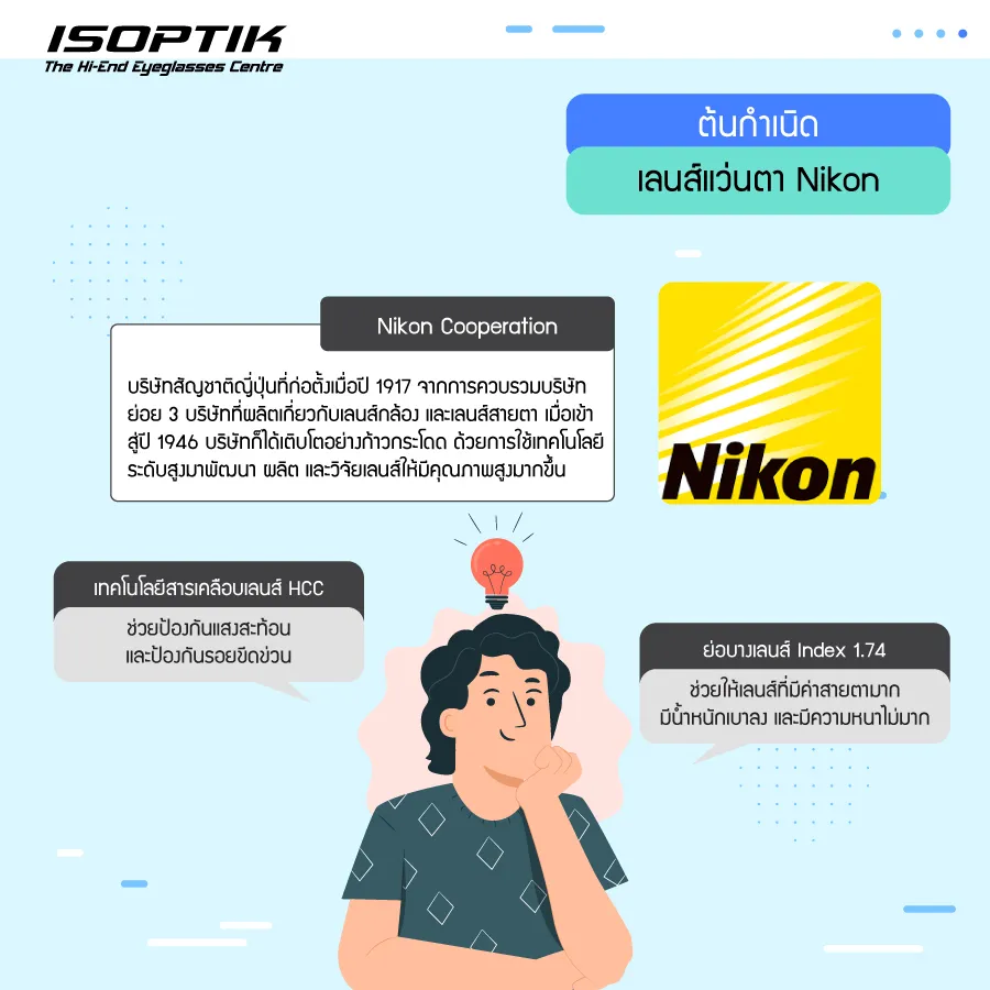 เลนส์แว่นตา Nikon มีรุ่นไหนบ้างที่น่าสนใจ ?