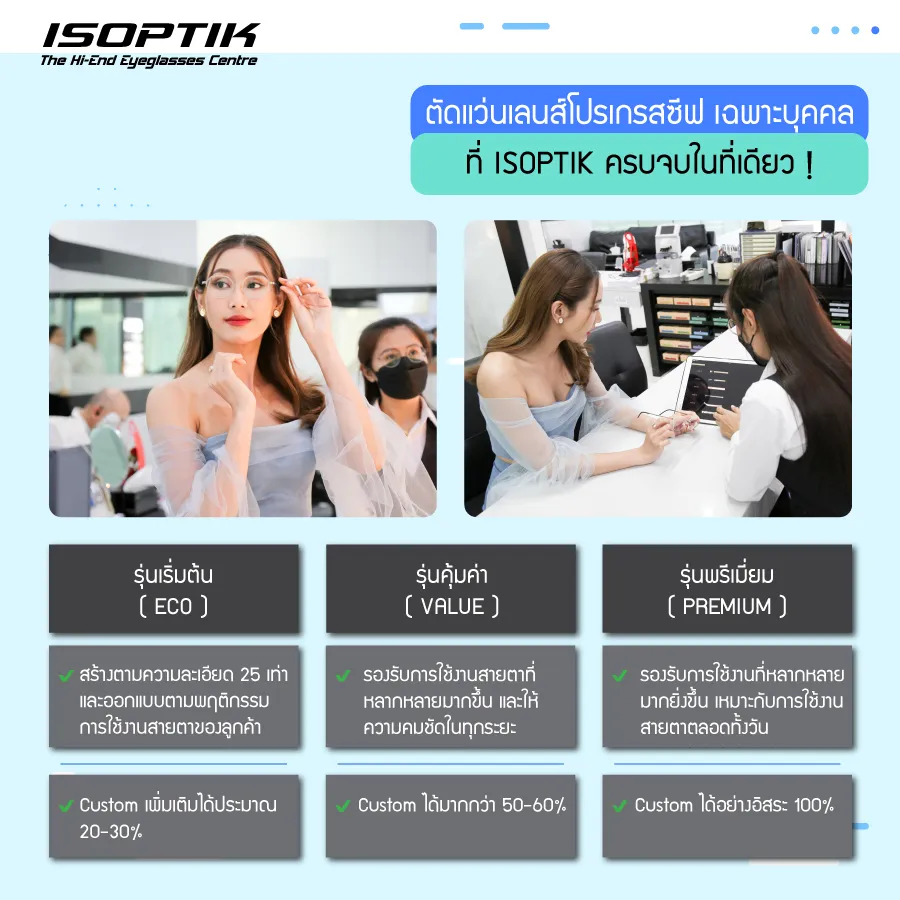 เลนส์แว่นตา Nikon มีรุ่นไหนบ้างที่น่าสนใจ ?