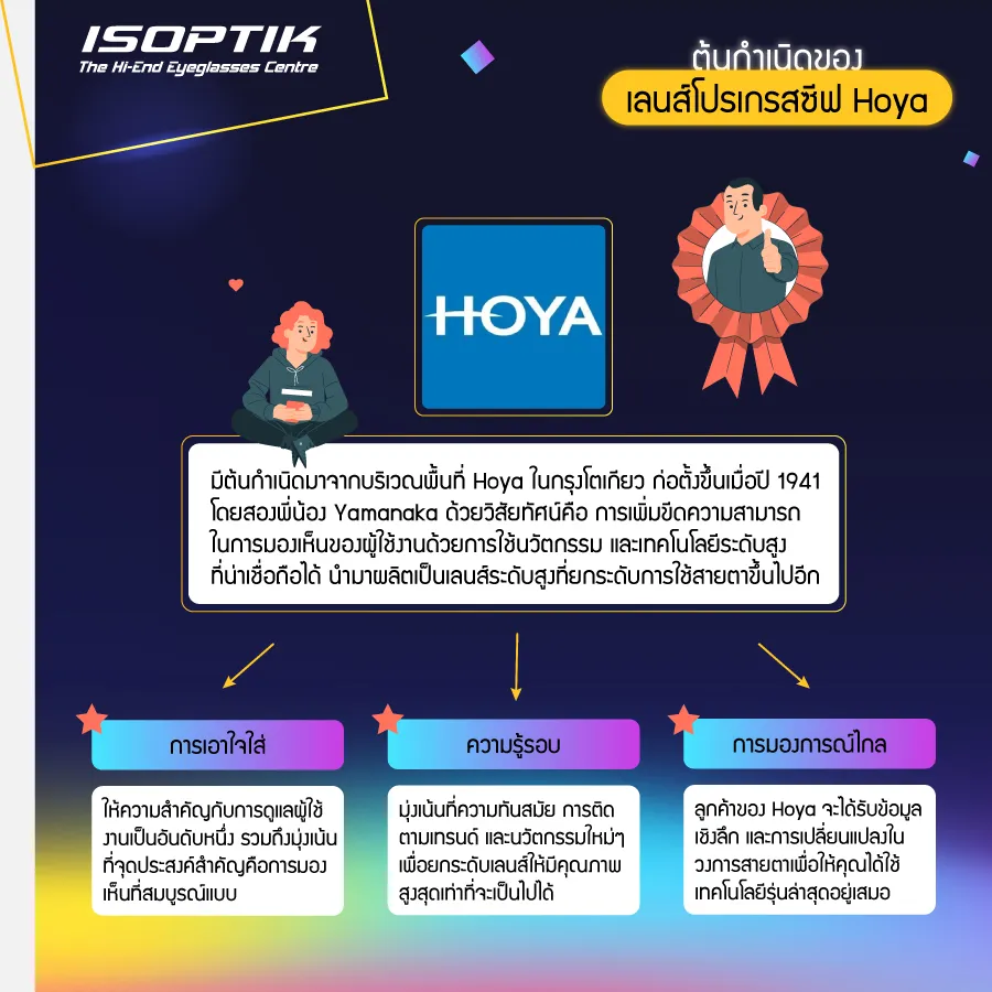 ทำความรู้จักที่มาของ เลนส์โปรเกรสซีฟ Hoya