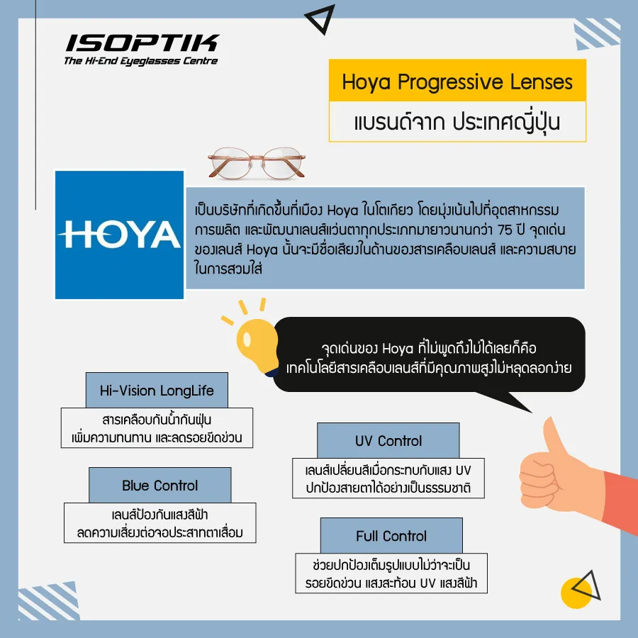 hoya progressive lenses