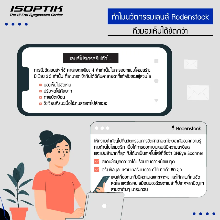 เหตุผลที่ ISOPTIK เลือกใช้ เลนส์ Rodenstock เลนส์คุณภาพจากเยอรมัน