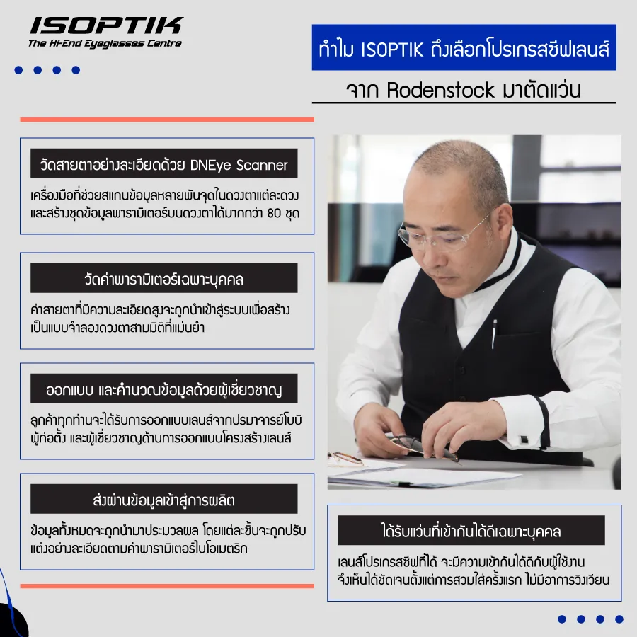 เหตุผลที่ ISOPTIK เลือกใช้ เลนส์ Rodenstock เลนส์คุณภาพจากเยอรมัน