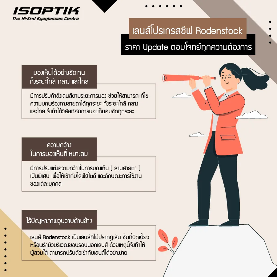 เลนส์โปรเกรสซีฟ rodenstock ราคา