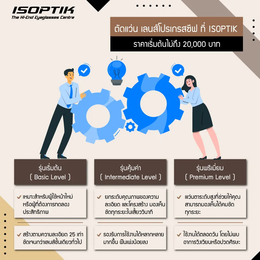 เลนส์โปรเกรสซีฟ rodenstock ราคา