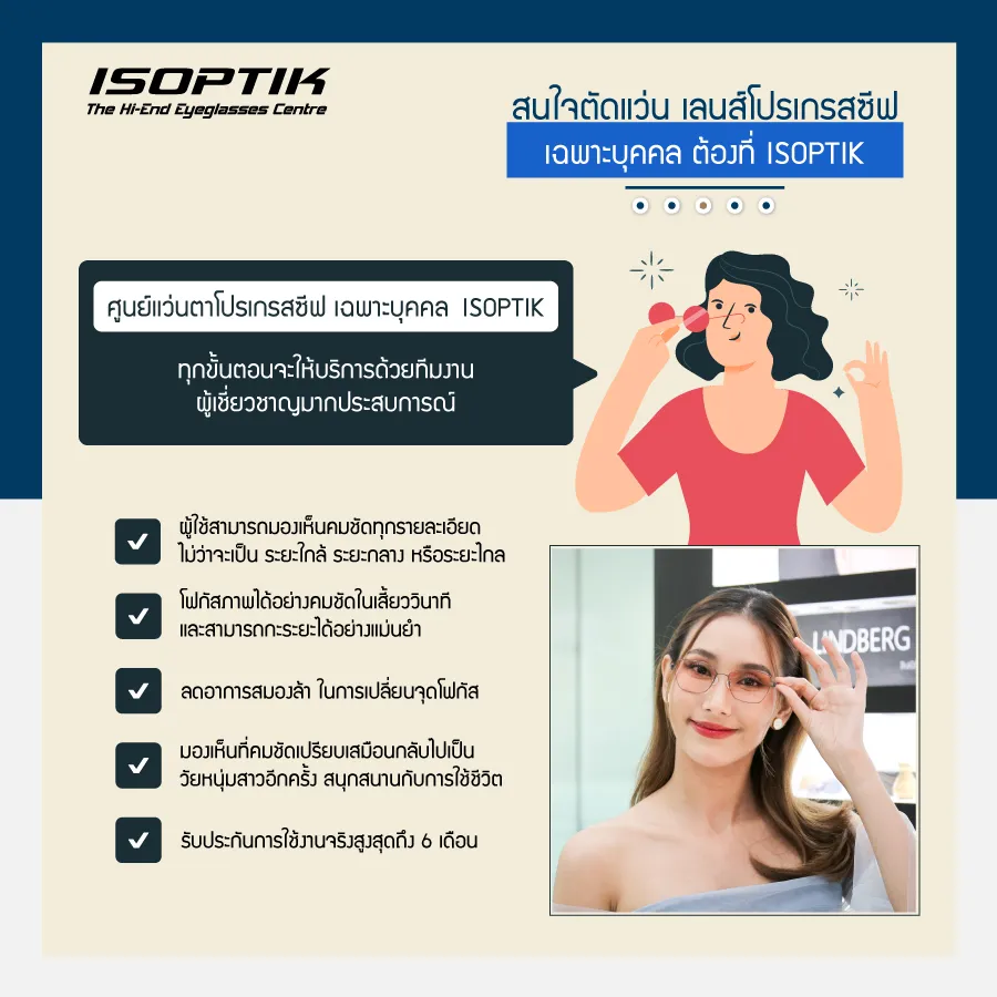 เลนส์โปรเกรสซีฟ Nikon