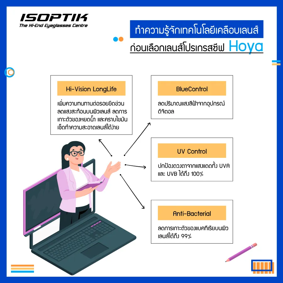 เลนส์โปรเกรสซีฟ Hoya มีกี่แบบ พร้อมแนะนำรุ่นที่เหมาะกับคุณ