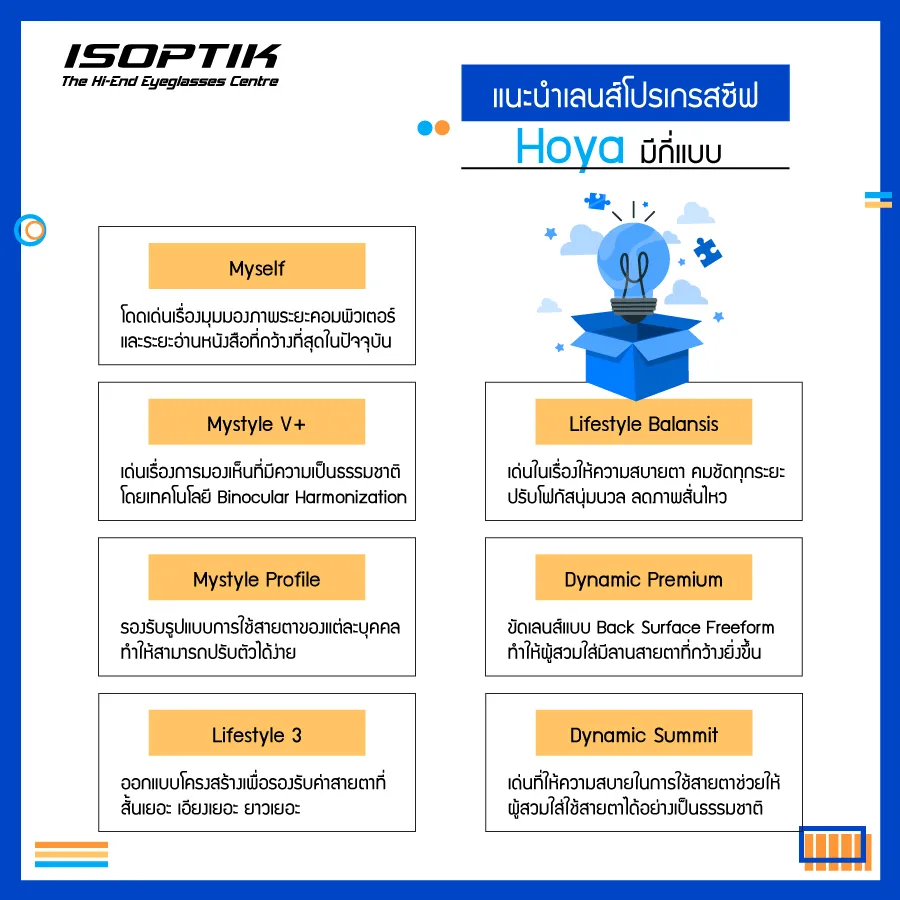 เลนส์โปรเกรสซีฟ Hoya มีกี่แบบ