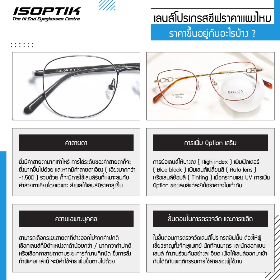 เลนส์โปรเกรสซีฟราคาแพงไหม