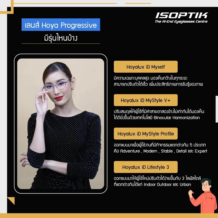 เลนส์ Hoya Progressive