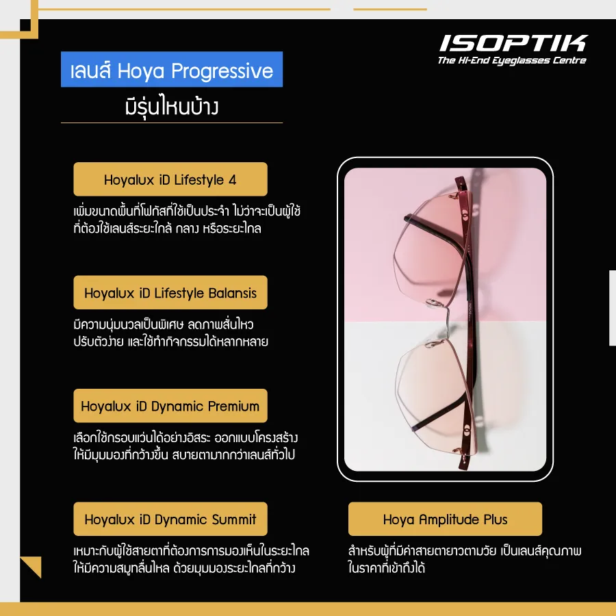 เลนส์ Hoya Progressive