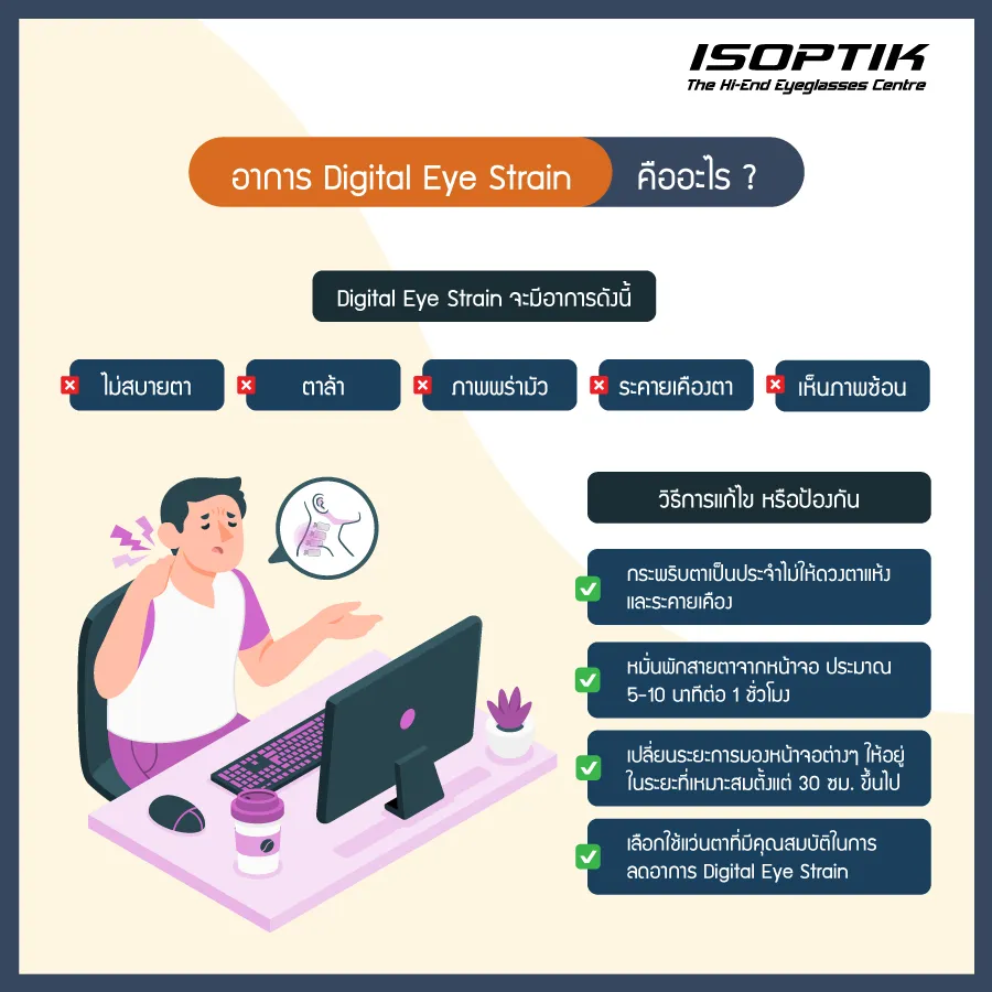 เลนส์ Zeiss