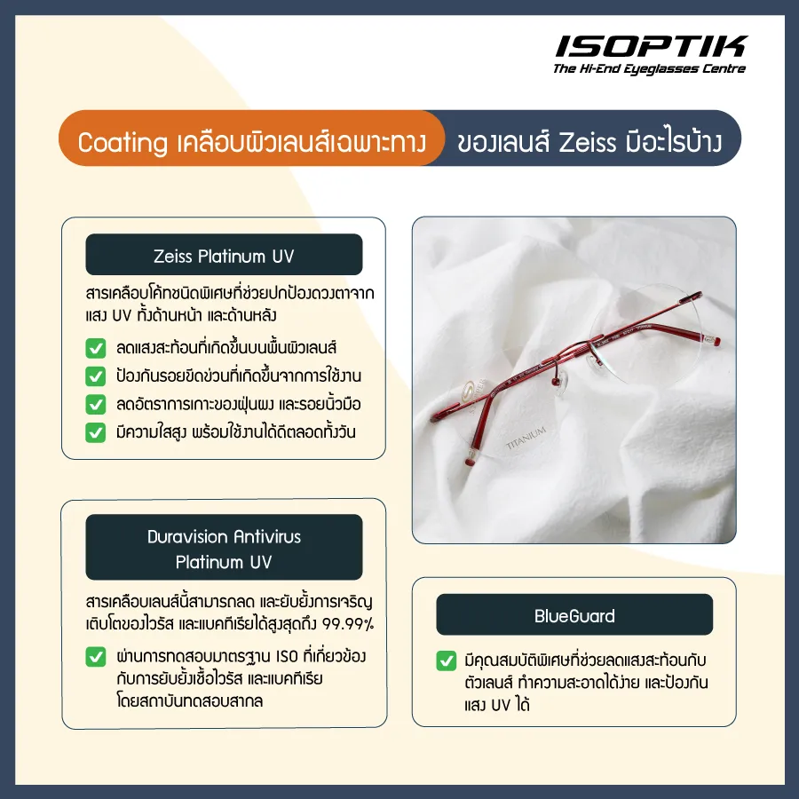 เลนส์ Zeiss