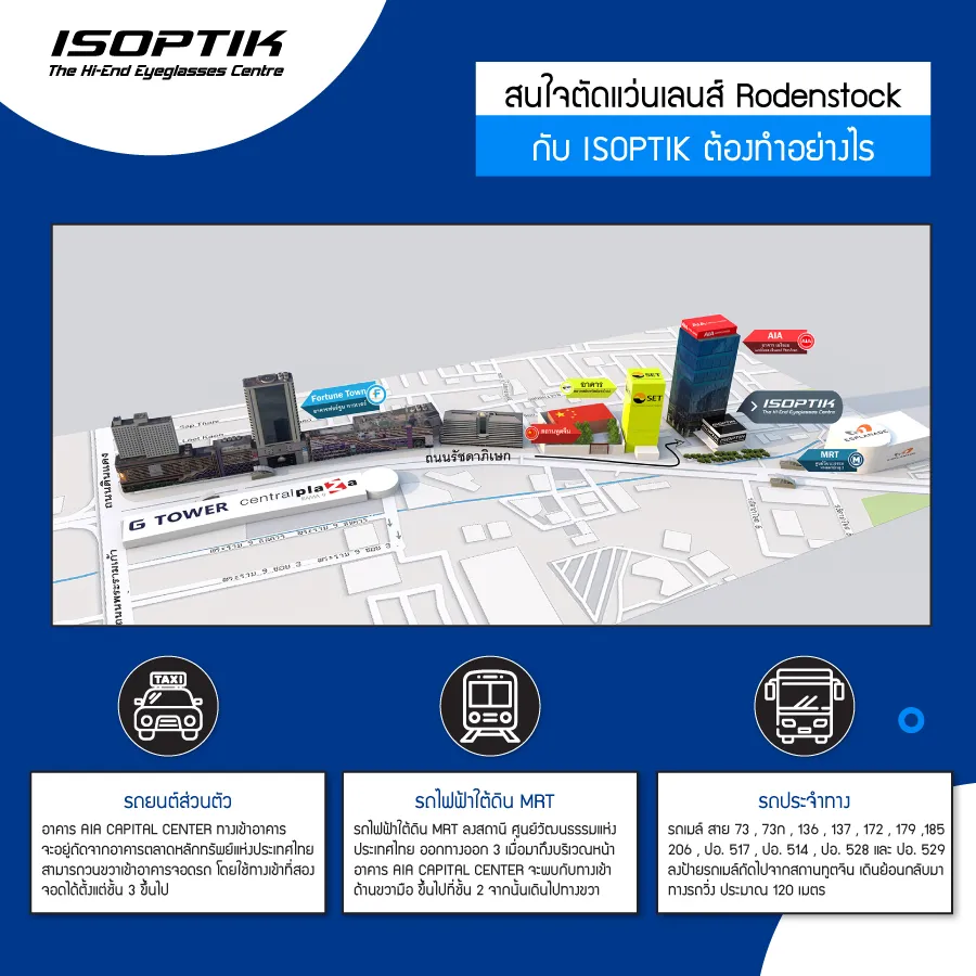 เลนส์ Rodenstock