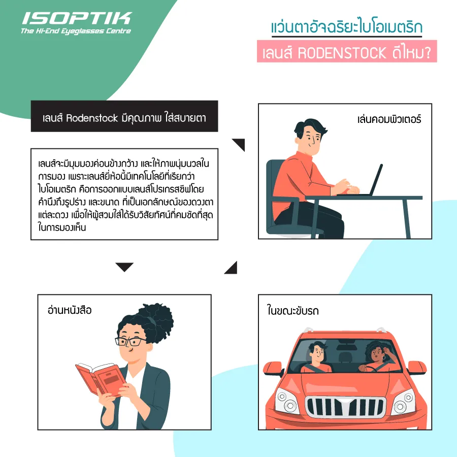 เลนส์ Rodenstock ดีไหม