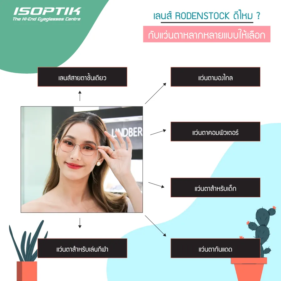 เลนส์ Rodenstock ดีไหม