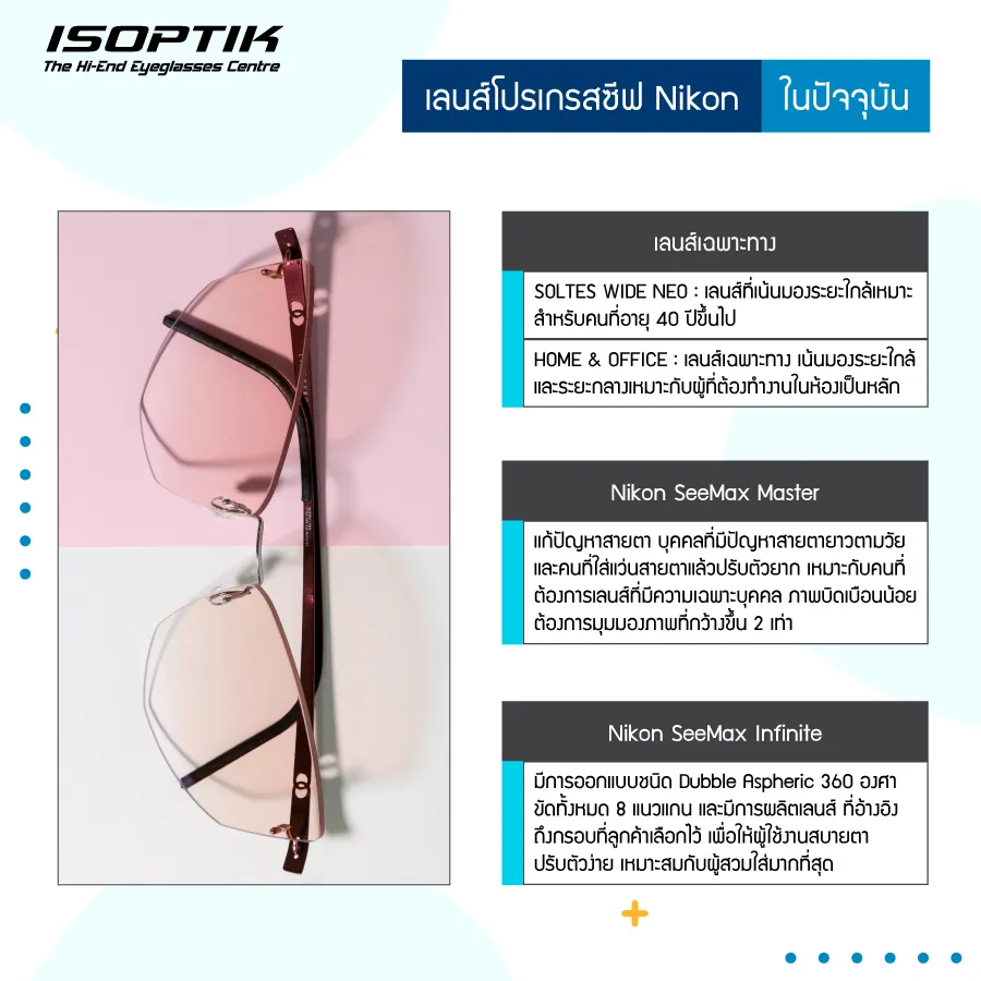 ส่องประวัติ เลนส์โปรเกรสซีฟ Nikon