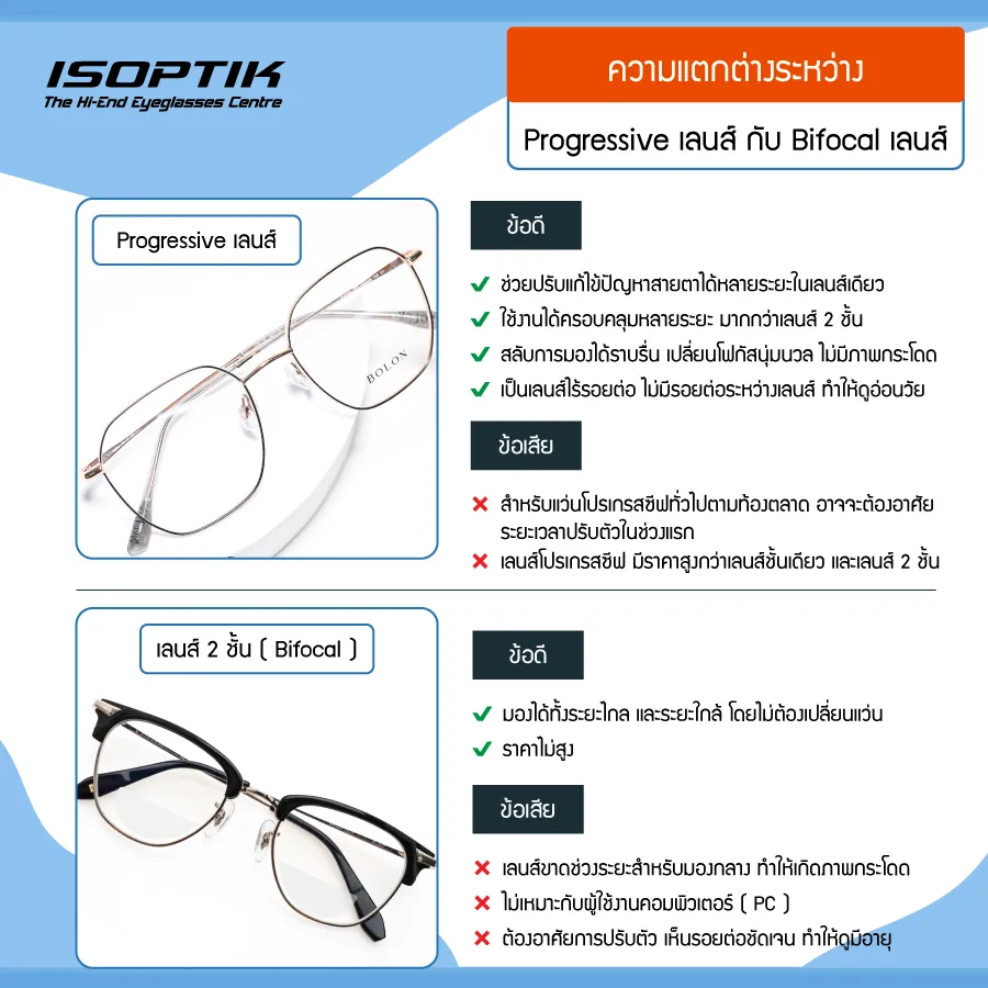 Progressive เลนส์ vs Bifocal เลนส์ ต่างกันยังไง ?