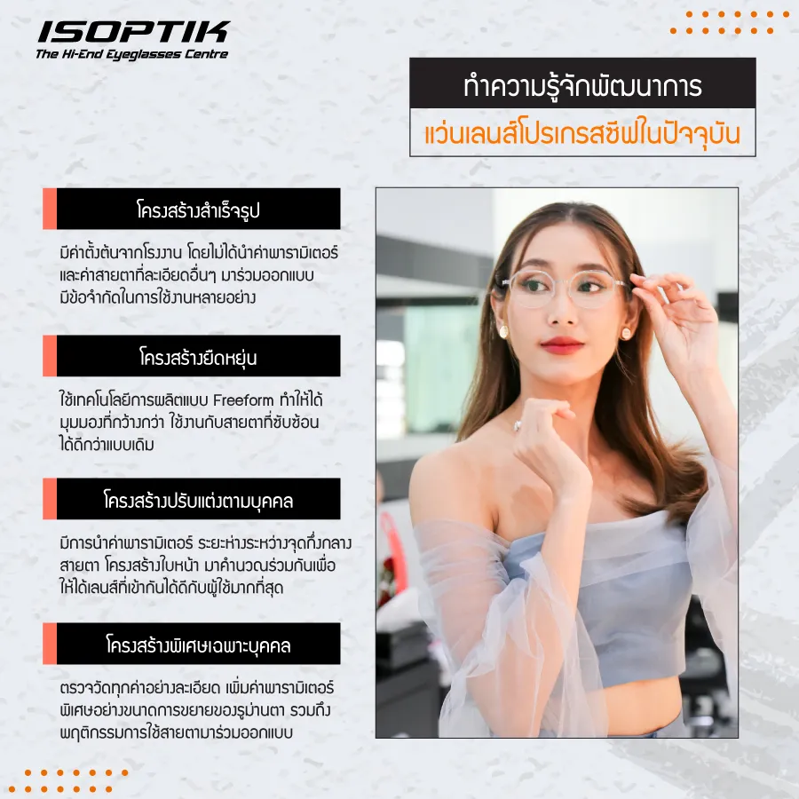 แว่นตา progressive ราคา