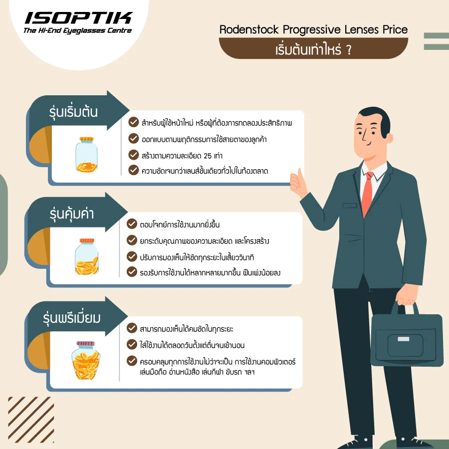 Rodenstock progressive lenses price