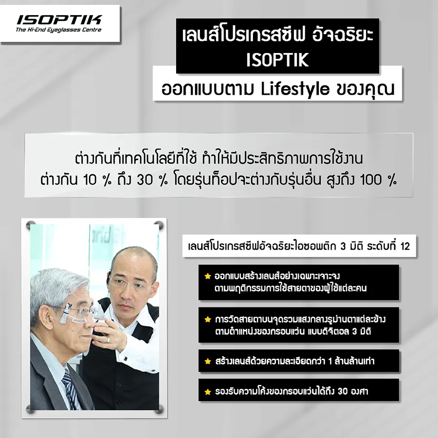 เลนส์โปรเกรสซีฟ