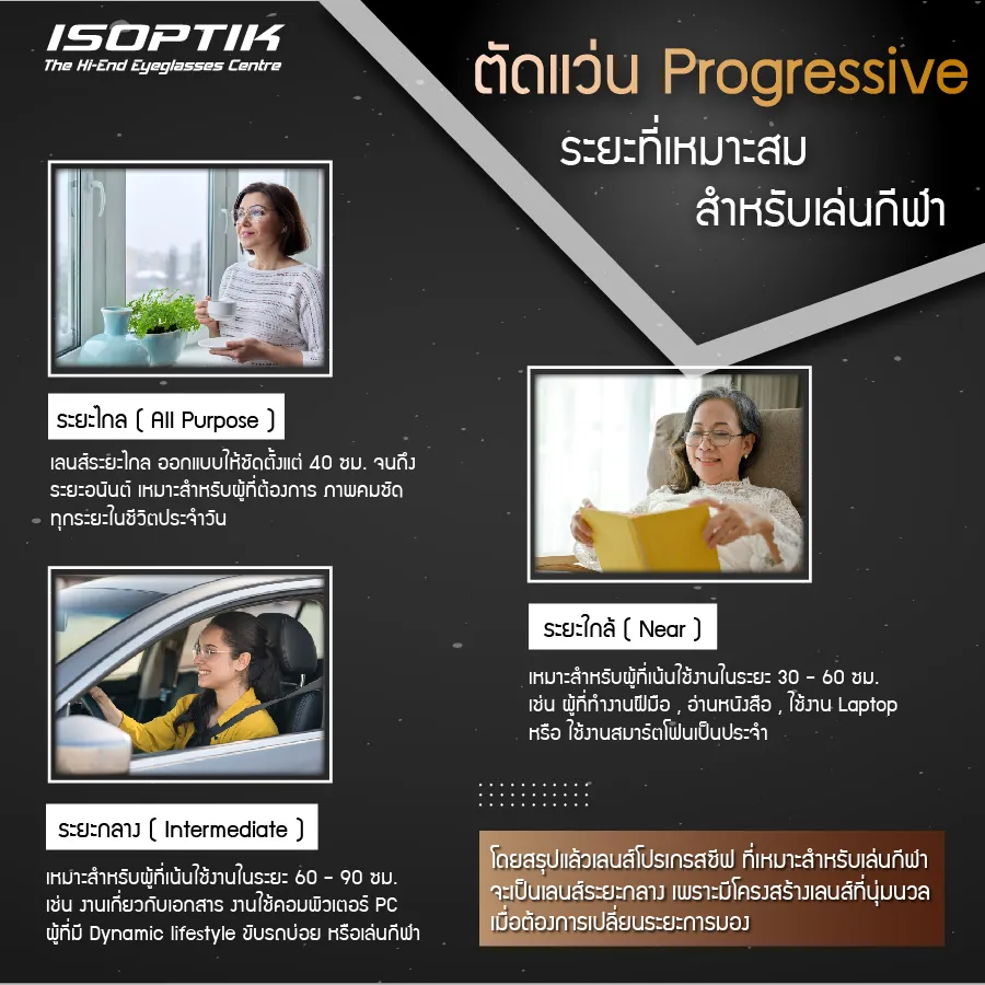 ตัดแว่น Progressive สำหรับเล่นกีฬา ได้หรือไม่ ?