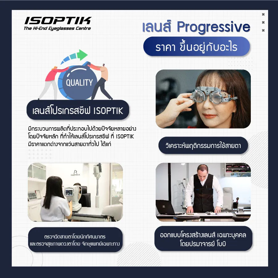 เลนส์ Progressive ราคา มีผลอย่างไร ต่อคุณภาพของเลนส์