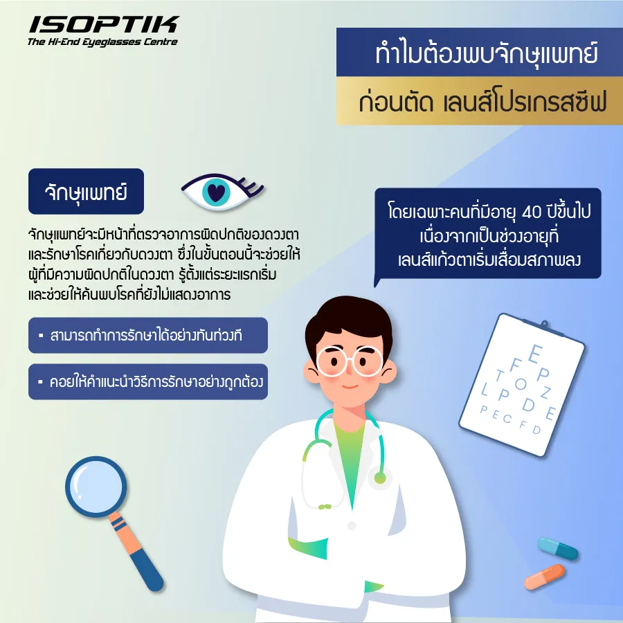 ความสำคัญของจักษุแพทย์ กับการตัดแว่น เลนส์โปรเกรสซีฟ