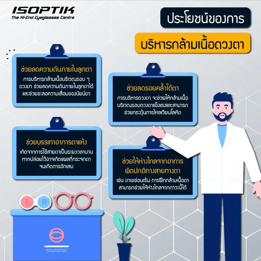 ร้านตัดแว่นโปรเกรสซีฟ ISOPTIK แนะนำ 6 วิธี บริหารกล้ามเนื้อดวงตา