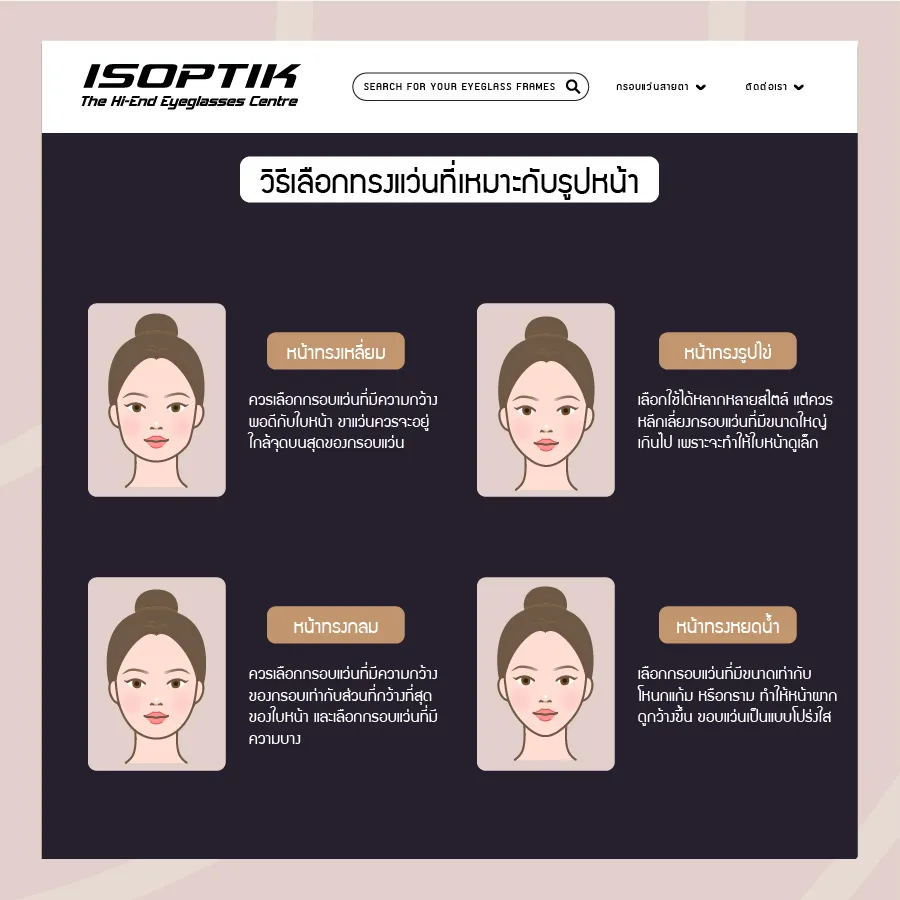 ตัดแว่นโปรเกรสซีฟ