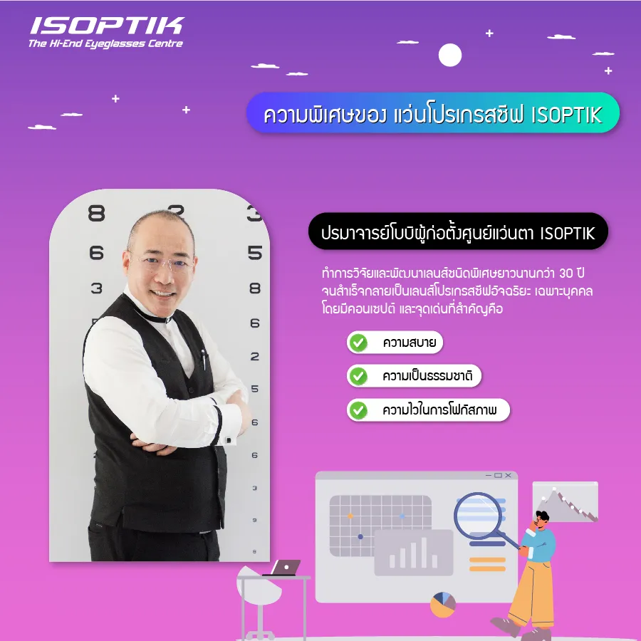 Value Pack แว่นตา Progressive ราคา พิเศษ ที่ ISOPTIK