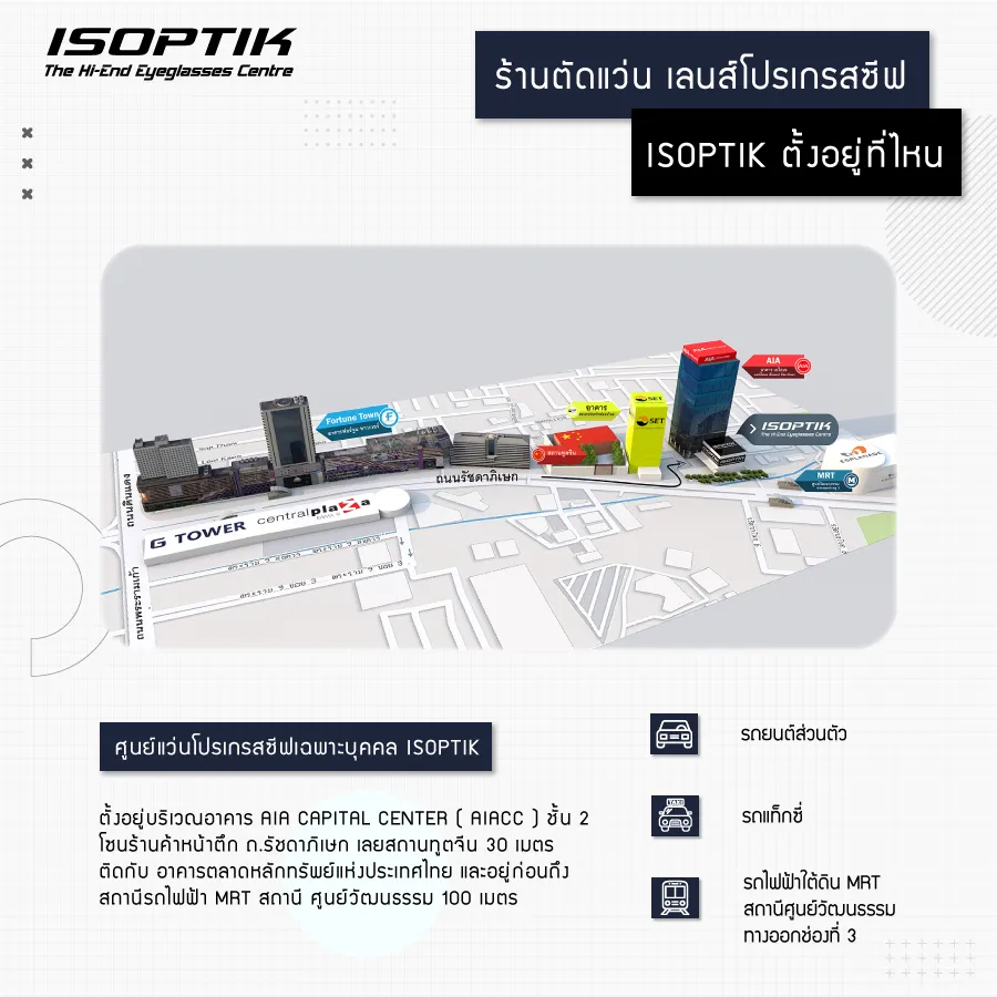 ISOPTIK ร้านตัดแว่น เลนส์โปรเกรสซีฟ โดย ปรมาจารย์โบบิ